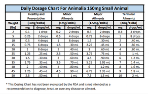 Animalia 150mg Small Animal CBD Tincture